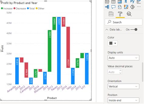 Power BI Waterfall Charts: A Detailed Guide .